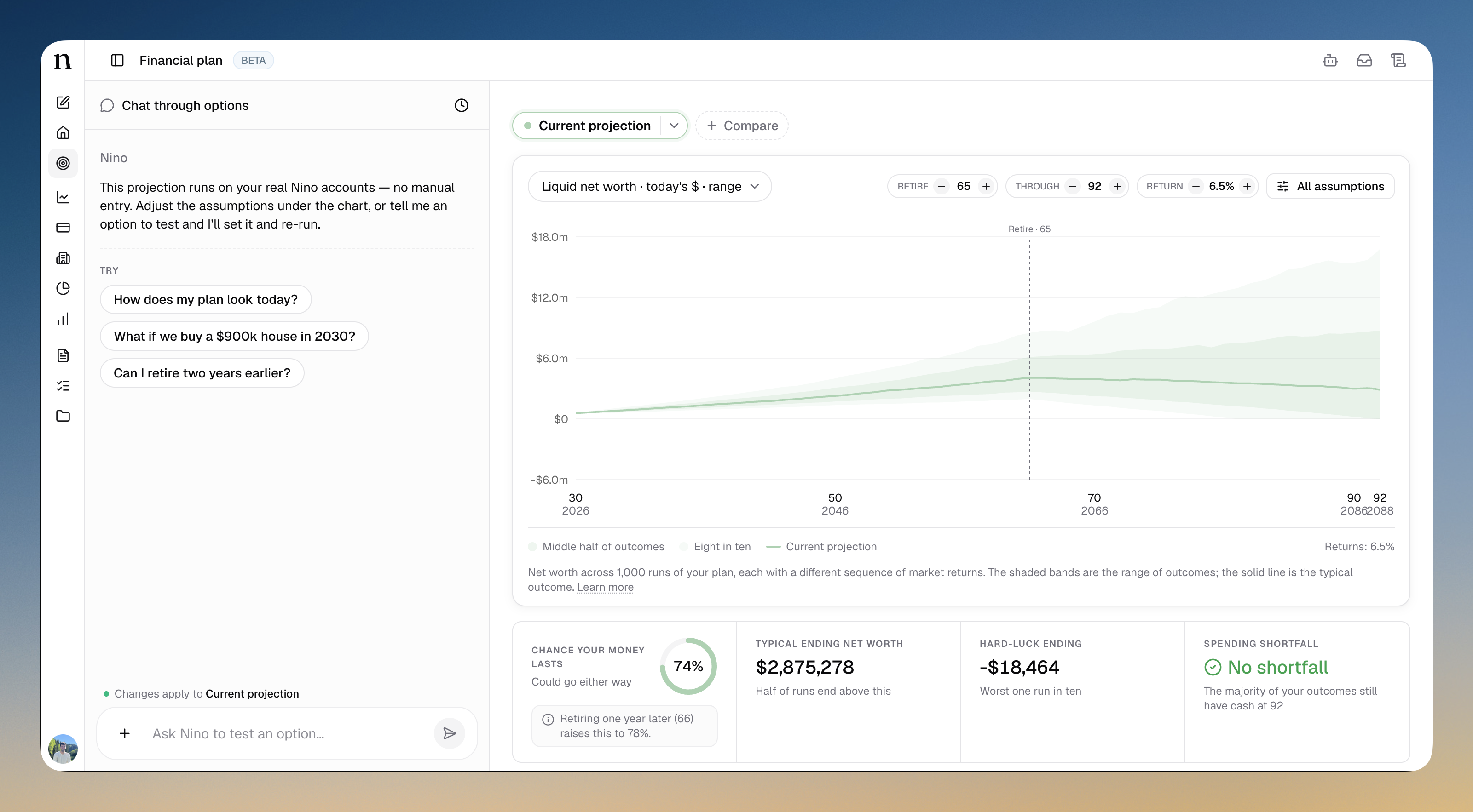 Nino Financial Plan showing a projected range of future net worth, planning assumptions, and outcome summary