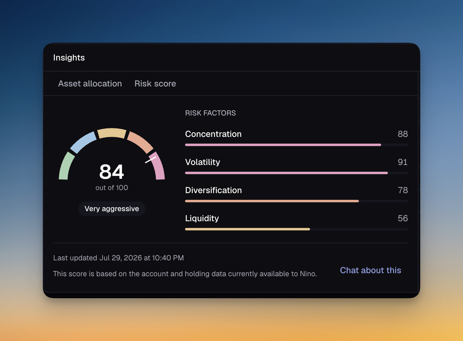 Nino Investments risk score with an overall gauge and four risk factor scores