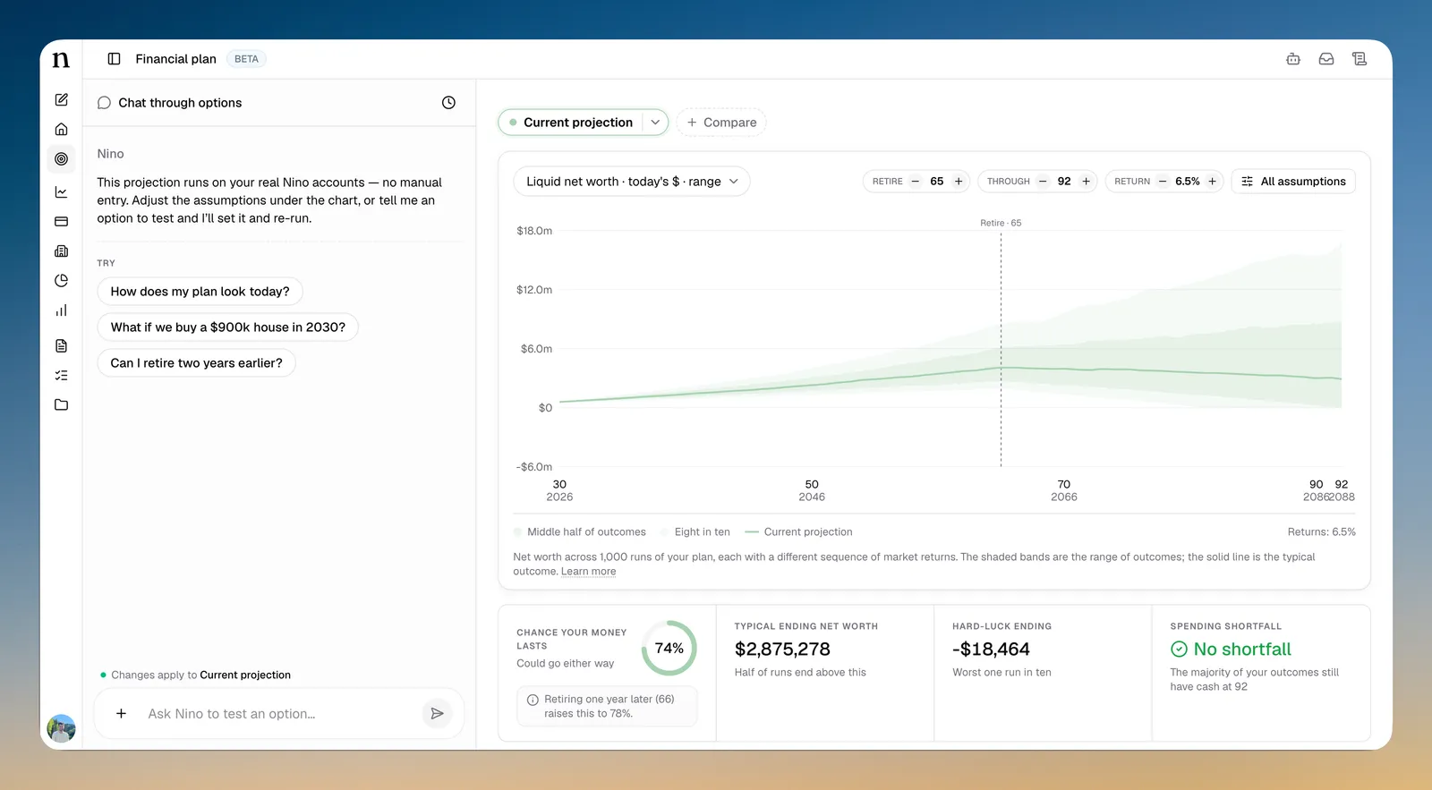 Nino Financial Plan showing a projected range of future net worth, planning assumptions, and outcome summary